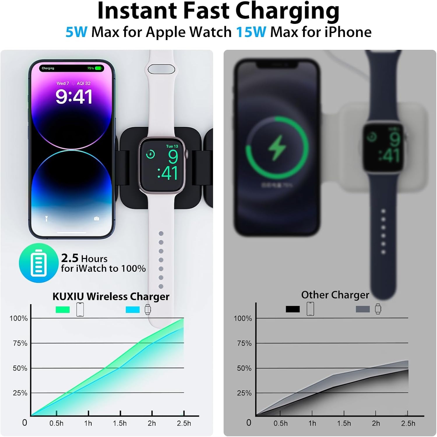 พับ 3 in 1 Fast Wireless Charg - Magnetic Charging Cable บทวิจารณ์และราคา