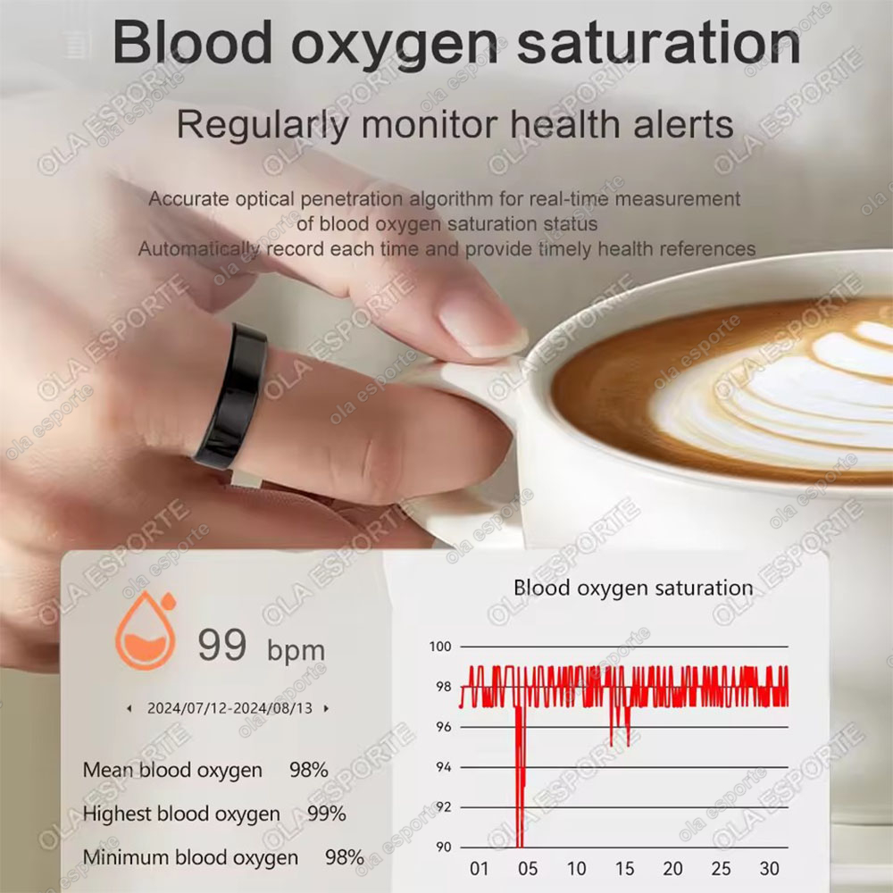 ใหม่ 5ATM สมาร์ทแหวน GPS ติดตา - Smart Ring Health บทวิจารณ์และราคา